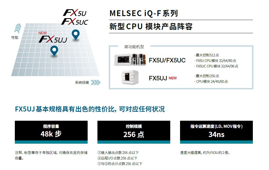 FX5UJ系列| iQ-F FX5UJ系列| 可程式控制器_PLC | 三菱電機_MITSUBISHI